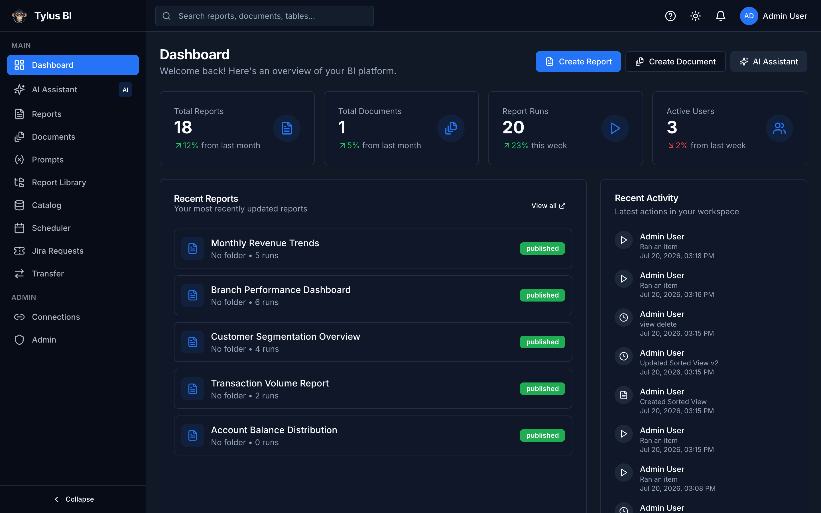 Tylus BI Dashboard